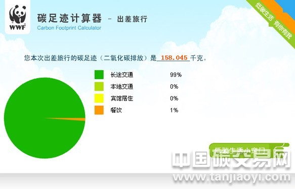 分析各國對碳足跡有哪些規范?