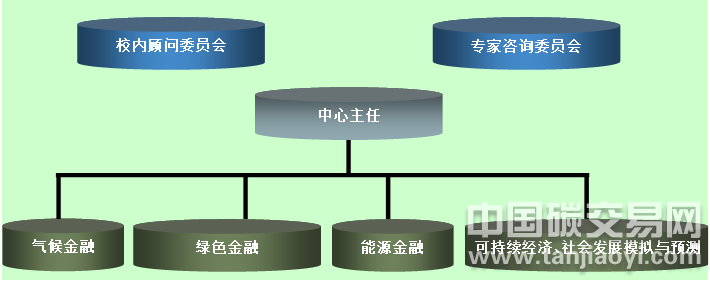 中央財經大學氣候與能源金融研究中心