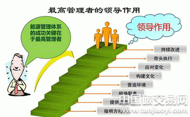 “青島公交集團積極推進能源管理體系建設”