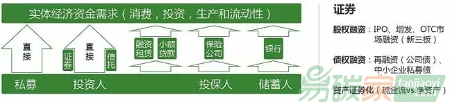 伏電站資產證券化