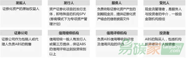 企業資產證券化業務定義
