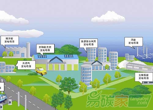 “構建能源互聯網說易行難”