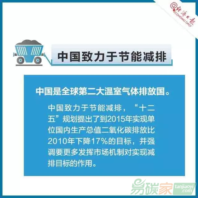 碳交易是個啥交易？