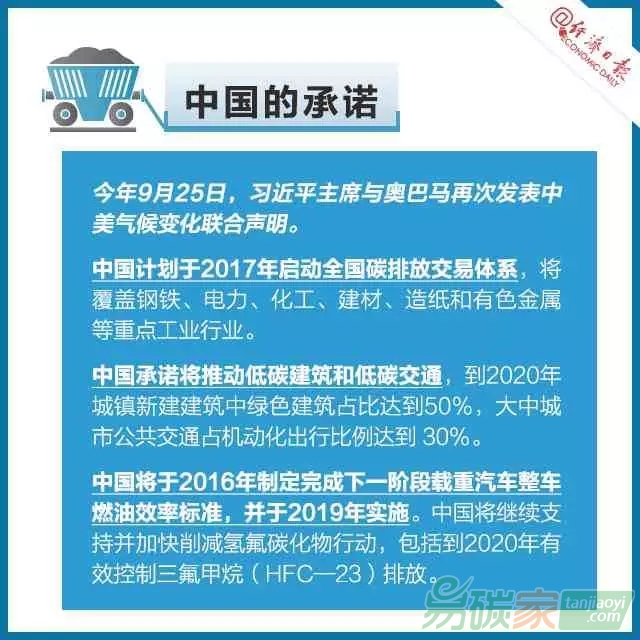 碳交易是個啥交易？