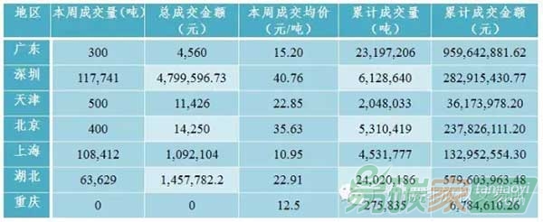 國內外碳交易市場行情分析