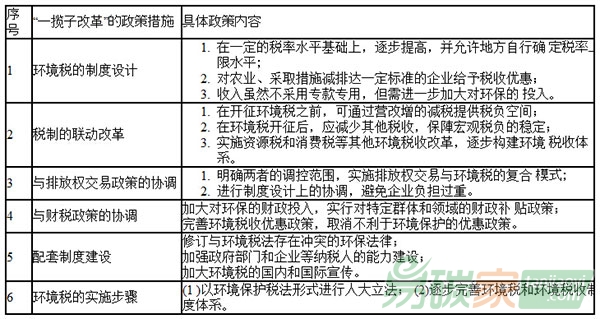 開征環境稅須一攬子改革