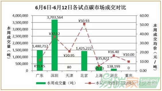 國內外碳市場交易行情數據分析