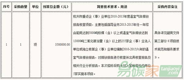 關于杭州市重點企（事）業單位2010-2015年度溫室氣體排放報告核查項目的招標公告