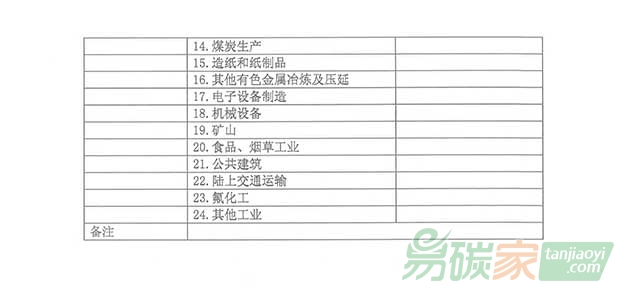 關于轉發江蘇省碳排放權交易第三方核查機構管理辦法（暫行）的通知