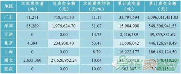 國內(nèi)外碳市場交易行情數(shù)據(jù)分析匯總