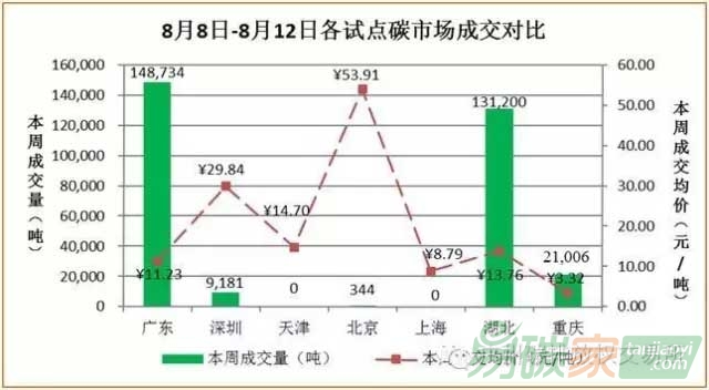 國內(nèi)外碳交易市場行情數(shù)據(jù)匯總分析