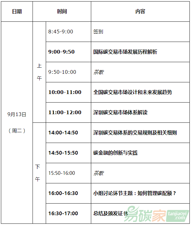【碳交易免費培訓】關于舉辦深圳碳市場能力建設培訓內容大綱