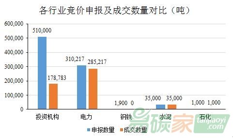 廣東配額有償分配趨成熟穩(wěn)健，配額未來仍緊缺