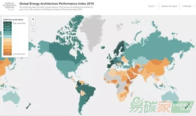 新形勢下全球能源的挑戰(zhàn)和機遇