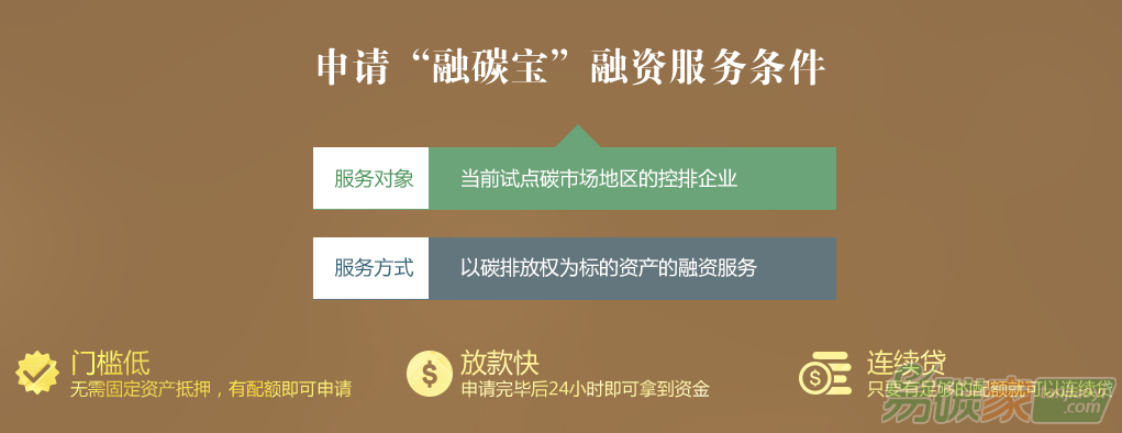 “融碳寶”控排企業通過碳配額指標來融資的需要哪些條件