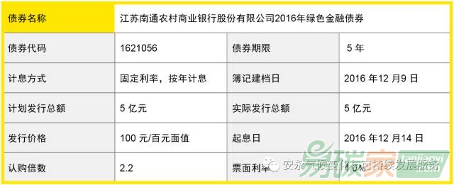 安永助力國內首單農商行綠色金融債券成功發行