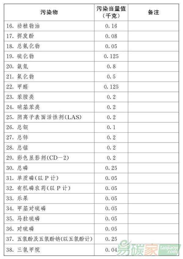 中華人民共和國環境保護稅法