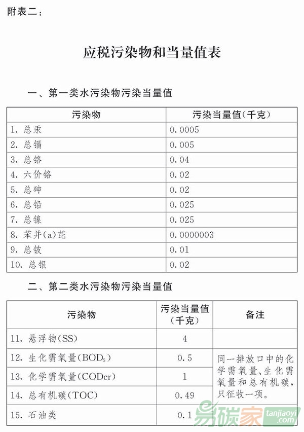 中華人民共和國環境保護稅法