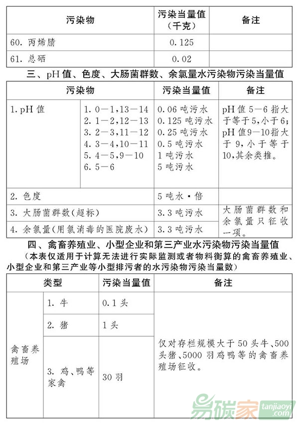 中華人民共和國環境保護稅法