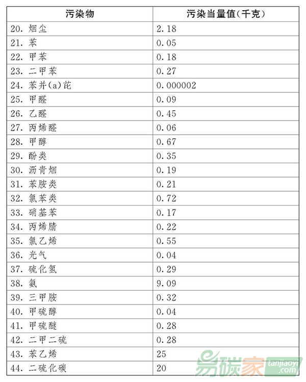 中華人民共和國環境保護稅法