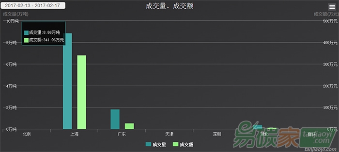 國際碳市場與國內(nèi)碳市場行情數(shù)據(jù)匯總分析