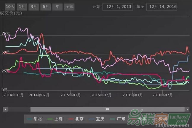 碳排放權(quán)交易對控排企業(yè)的生產(chǎn)經(jīng)營都有哪些不利影響？