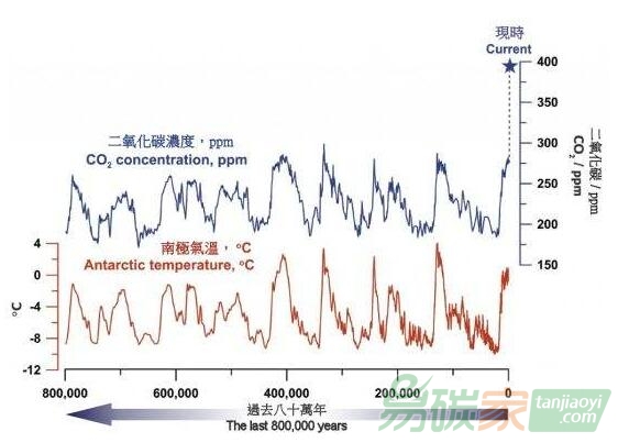 史無前例的氣候變化沖擊正在威脅2030可持續發展議程