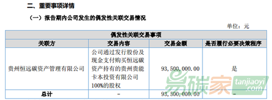 【碳上市公司年度報告】黑碳節能2016年營收4640萬元