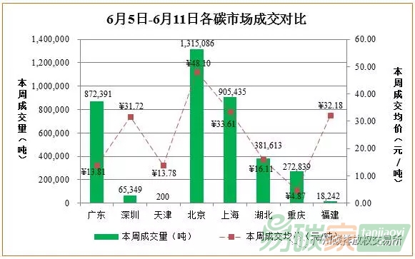 中國(guó)碳交易市場(chǎng)價(jià)格走勢(shì)分析