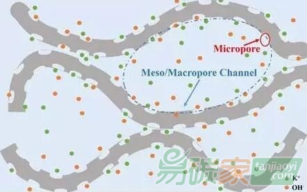 變廢為寶！由溫室氣體制的二氧化碳和鈉之間創造了放熱反應合成三維微孔結構石墨烯