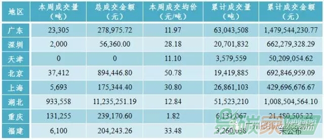 中國碳交易市場行情價格數據匯總分析