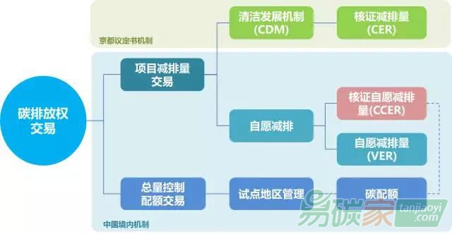 中國碳排放權交易產品、模式、市場和碳金融衍生品——淺談十個點