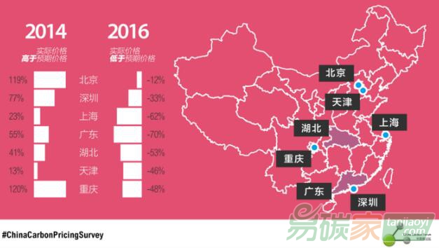 《2017年中國碳價調(diào)查》報告全文正式發(fā)布（附下載鏈接）