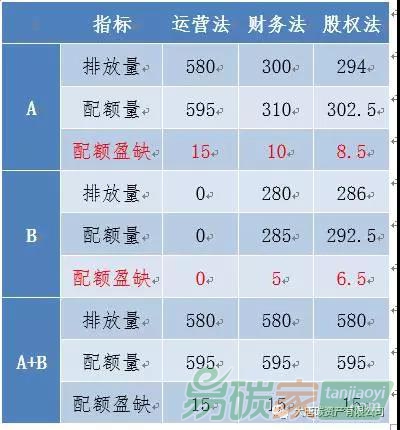 燃煤發電機組排放量計算方法