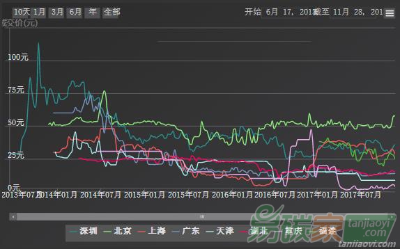 碳交易的價格由什么決定：來自中國碳交易試點(diǎn)的證據(jù)