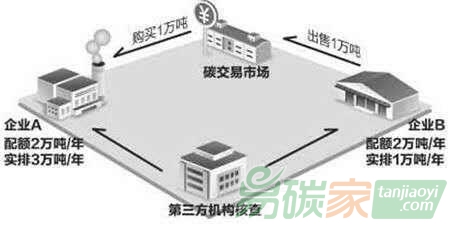 全國碳市場今日啟動，對電力行業意味著什么？