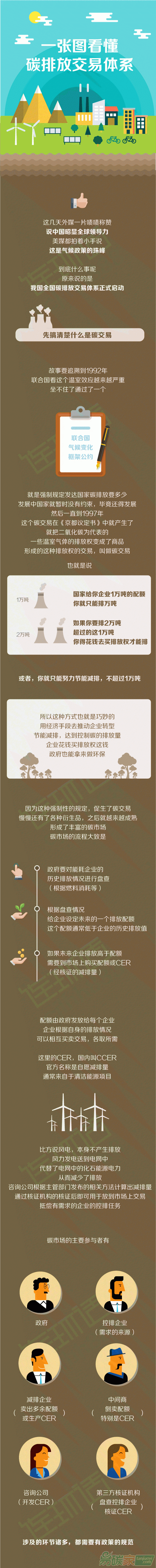 一張圖看懂全國碳排放交易體系