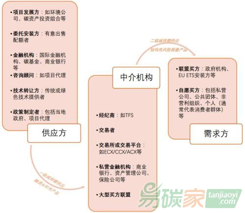 漫畫圖解全球碳交易市場的前世今生 | 【有魚有研究】