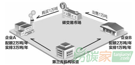 對今年湖北碳市場盈缺配額情況以及價格行情走勢的預(yù)測