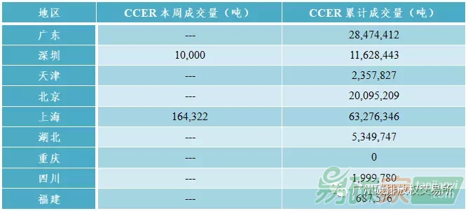 中國碳交易市場行情數據價格走勢分析