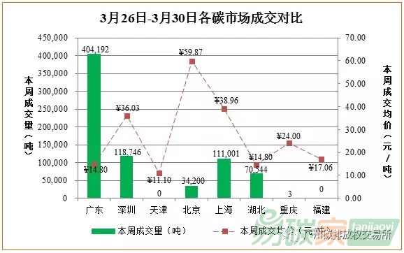 中國碳交易市場行情走勢圖