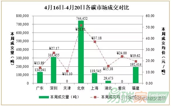 國內外碳交易市場價格行情走勢數據匯總分析