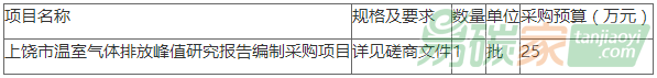 【最新招標信息】關(guān)于江西上饒市溫室氣體排放峰值研究報告編制采購項目競爭性磋商采購公告