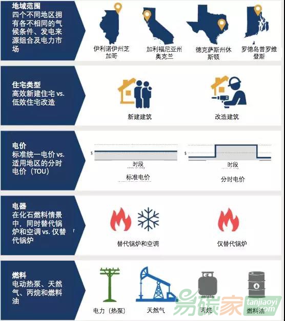 報告發(fā)布：建筑電氣化脫碳