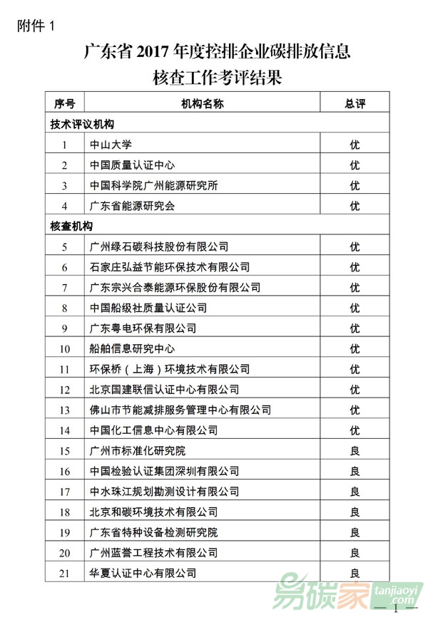 廣東省2017年度控排企業碳排放信息核查工作考評結果