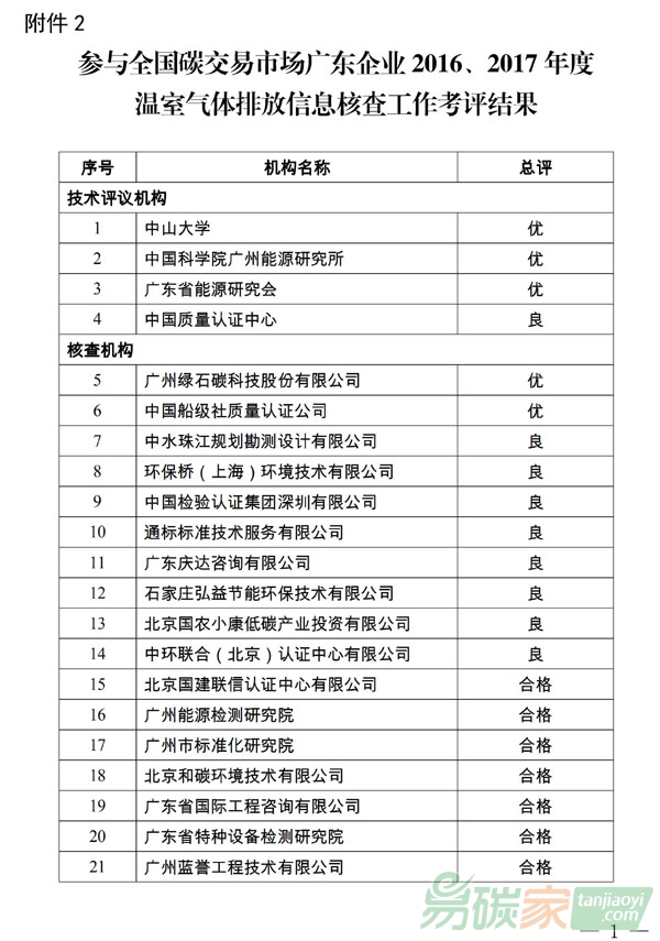 參與全國碳交易市場廣東企業(yè)2016、2017年度溫室氣體排放信息核查工作考評結(jié)果