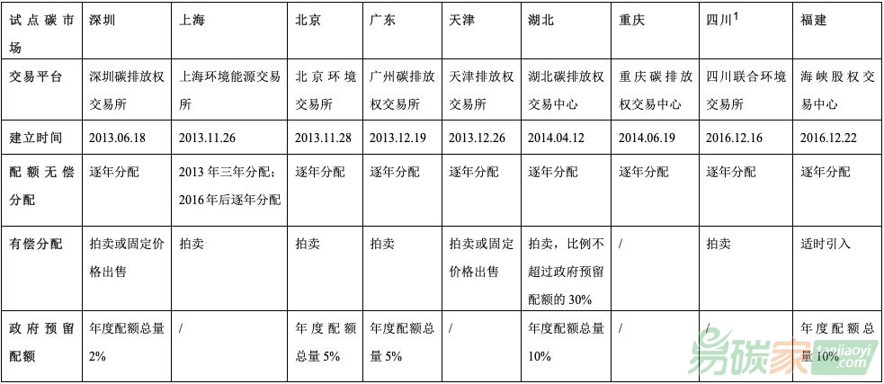 IIGF觀點丨《2018中國氣候融資報告》摘編（二）：