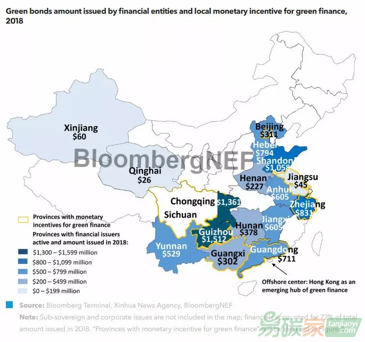 BNEF2018年中國綠色金融市場總結報告：360億元總發行量！