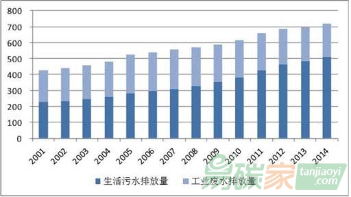 模型顯示到2025年可能減少30％的排放量