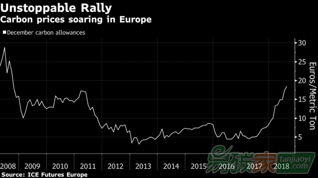 歐盟碳市場(chǎng)概覽_易碳家tanjiaoyi.com